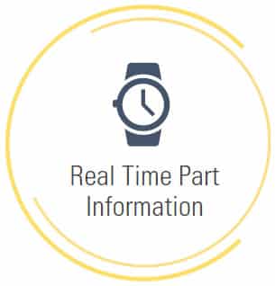 Real Time Part Information
